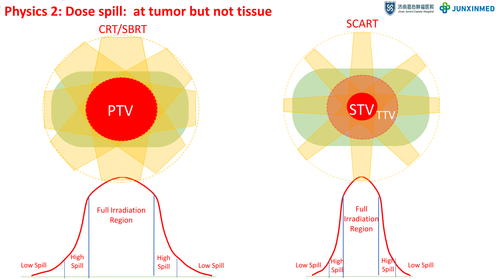 SCART Physics 3